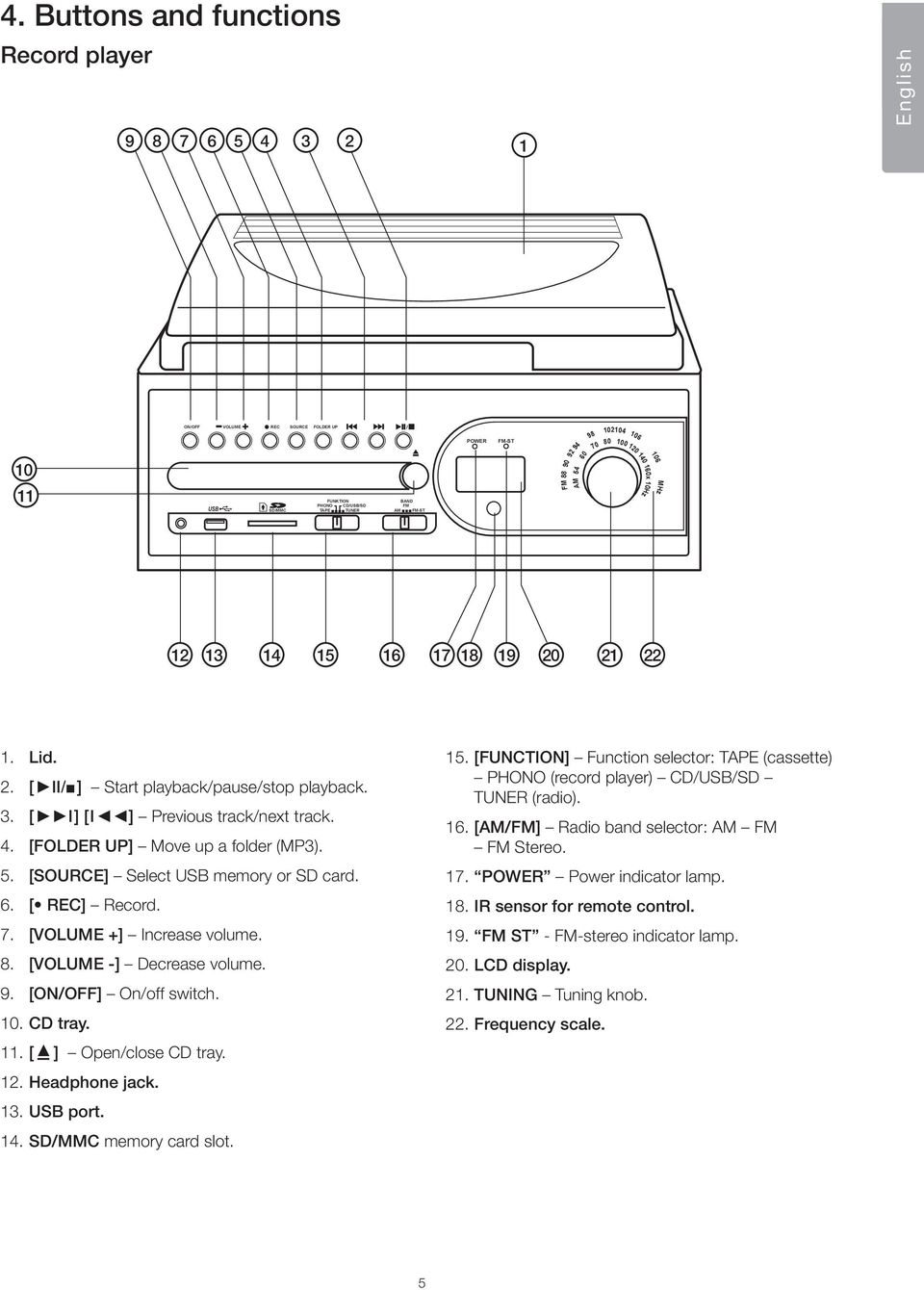 [FOLDER UP] Move up a folder (MP3). 5. [SOURCE] Select USB memory or SD card. 6. [ REC] Record. 7. [VOLUME +] Increase volume. 8. [VOLUME -] Decrease volume. 9. [ON/OFF] On/off switch. 10. CD tray.