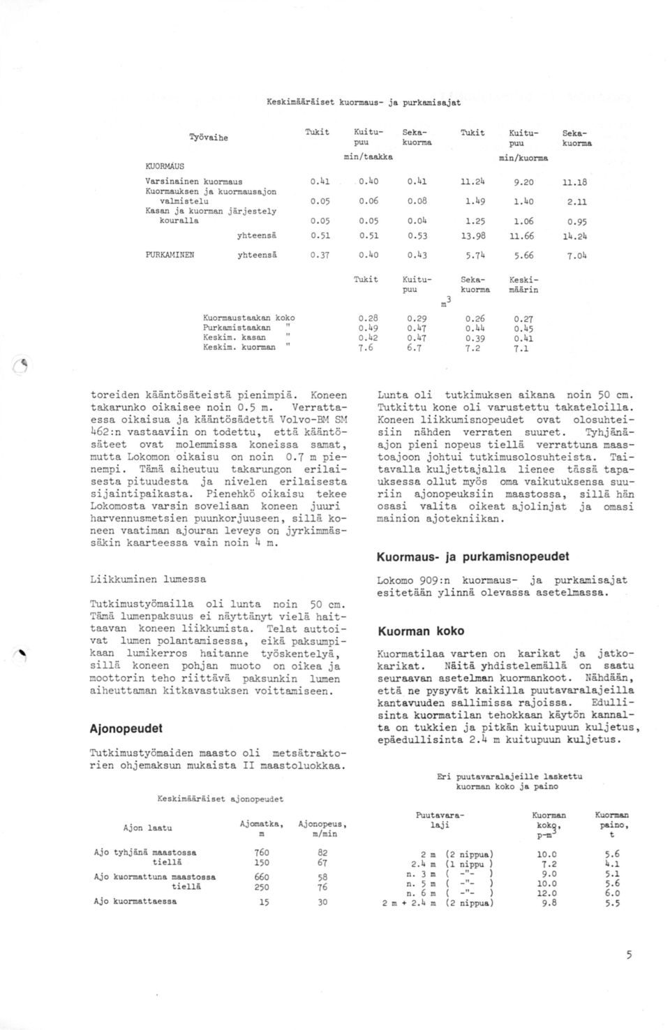 37 Kuormaustaakan koko Purkamistaakan Keskim. kasan Keskim. kuorman " toreiden kääntösäteistä pienimpiä. Koneen takarunko oikaisee noin 0. 5 m.