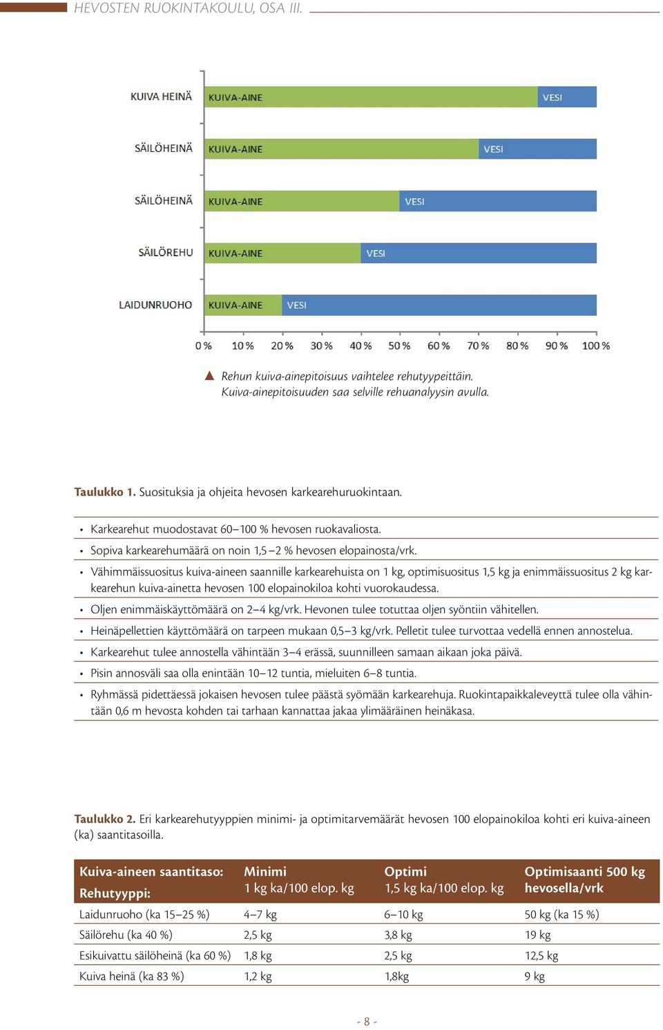 Vähimmäissuositus kuiva-aineen saannille karkearehuista on 1 kg, optimisuositus 1,5 kg ja enimmäissuositus 2 kg karkearehun kuiva-ainetta hevosen 100 elopainokiloa kohti vuorokaudessa.