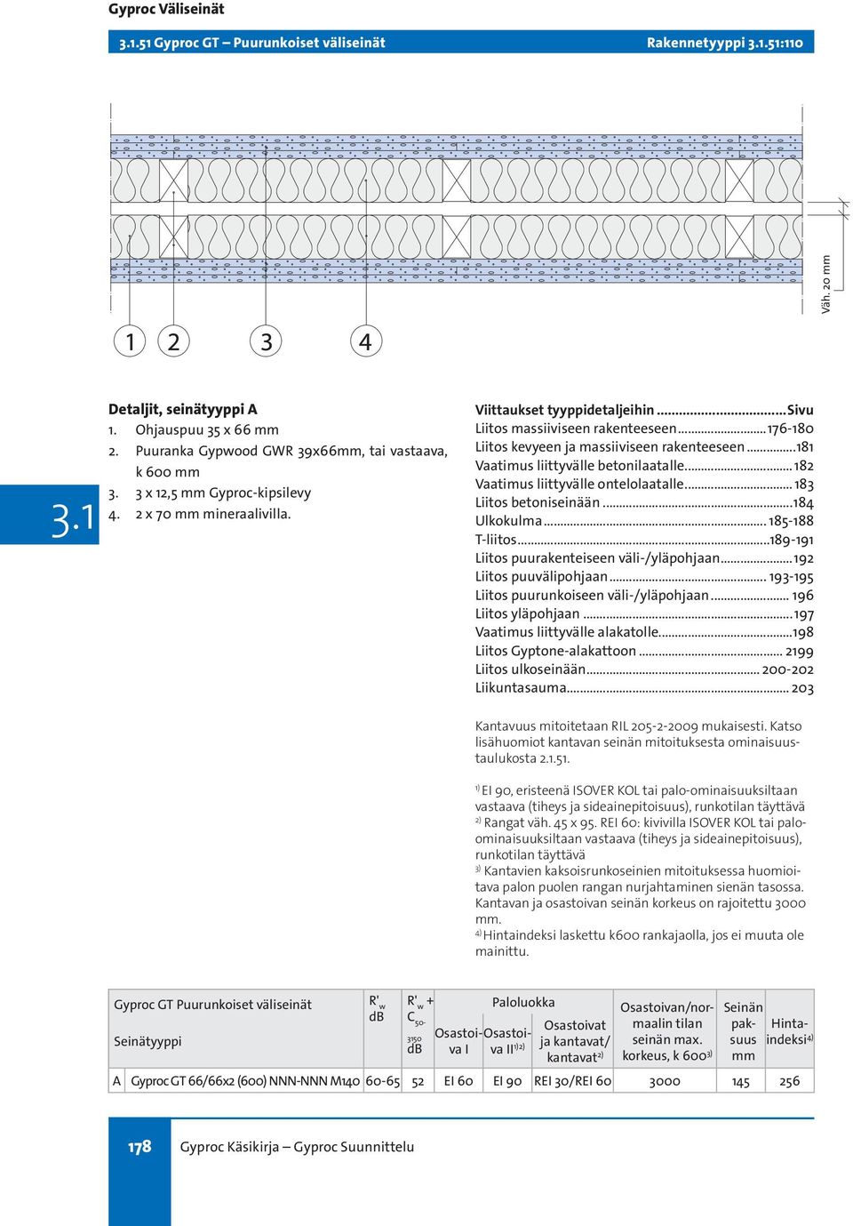 .. 82 Vaatimus liittyvälle ontelolaatalle... 8 Liitos betoniseinään...8 Ulkokulma... 85-88 T-liitos...89-9 Liitos puurakenteiseen väli-/yläpohjaan...92 Liitos puuvälipohjaan.