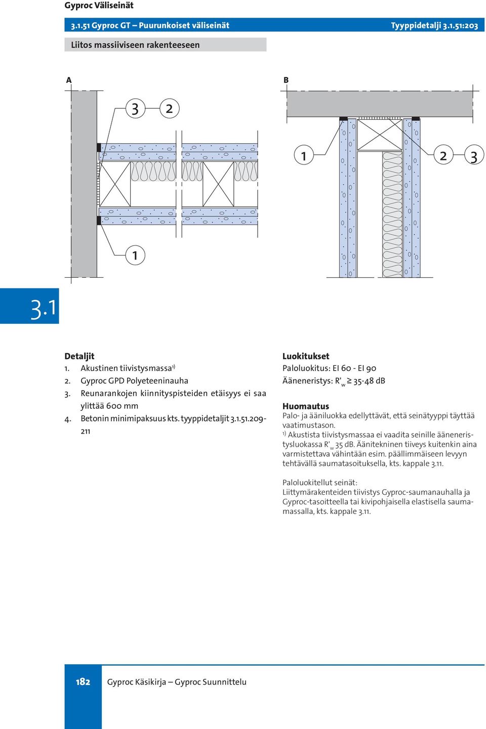 209-2 Paloluokitus: EI 60 - EI 90 5-8 db ) Akustista tiivistysmassaa ei vaadita seinille ääneneristysluokassa R' w 5 db.
