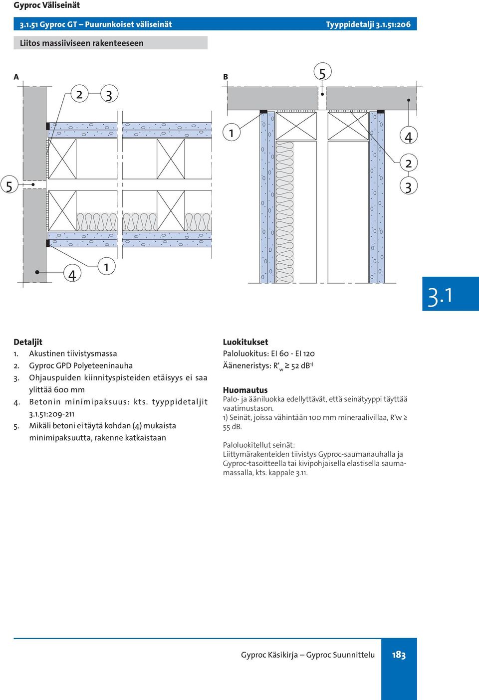 Mikäli betoni ei täytä kohdan () mukaista minimipaksuutta, rakenne katkaistaan Paloluokitus: EI 60 - EI 20 52 db ) ) Seinät, joissa vähintään 00 mm