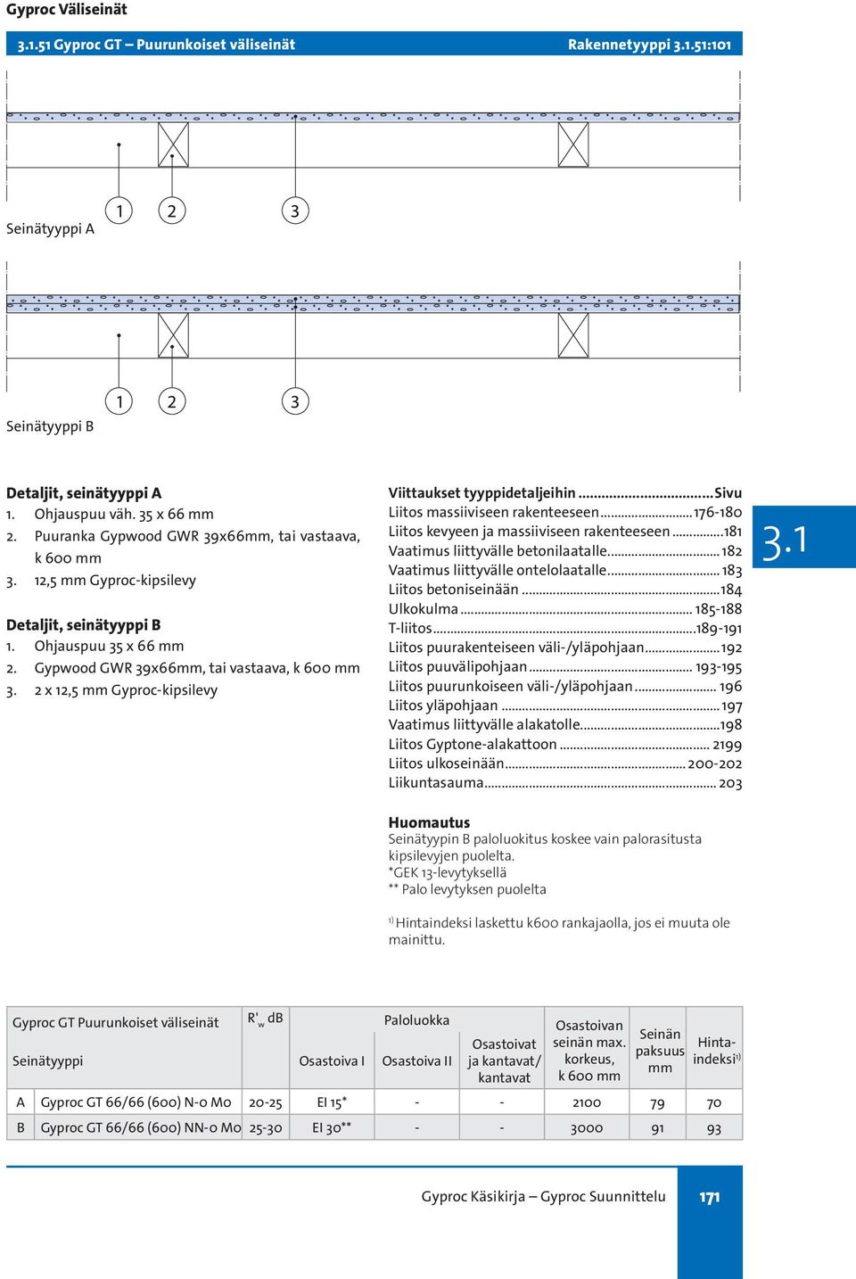 ..sivu Liitos massiiviseen rakenteeseen...76-80 Liitos kevyeen ja massiiviseen rakenteeseen...8 Vaatimus liittyvälle betonilaatalle... 82 Vaatimus liittyvälle ontelolaatalle... 8 Liitos betoniseinään.