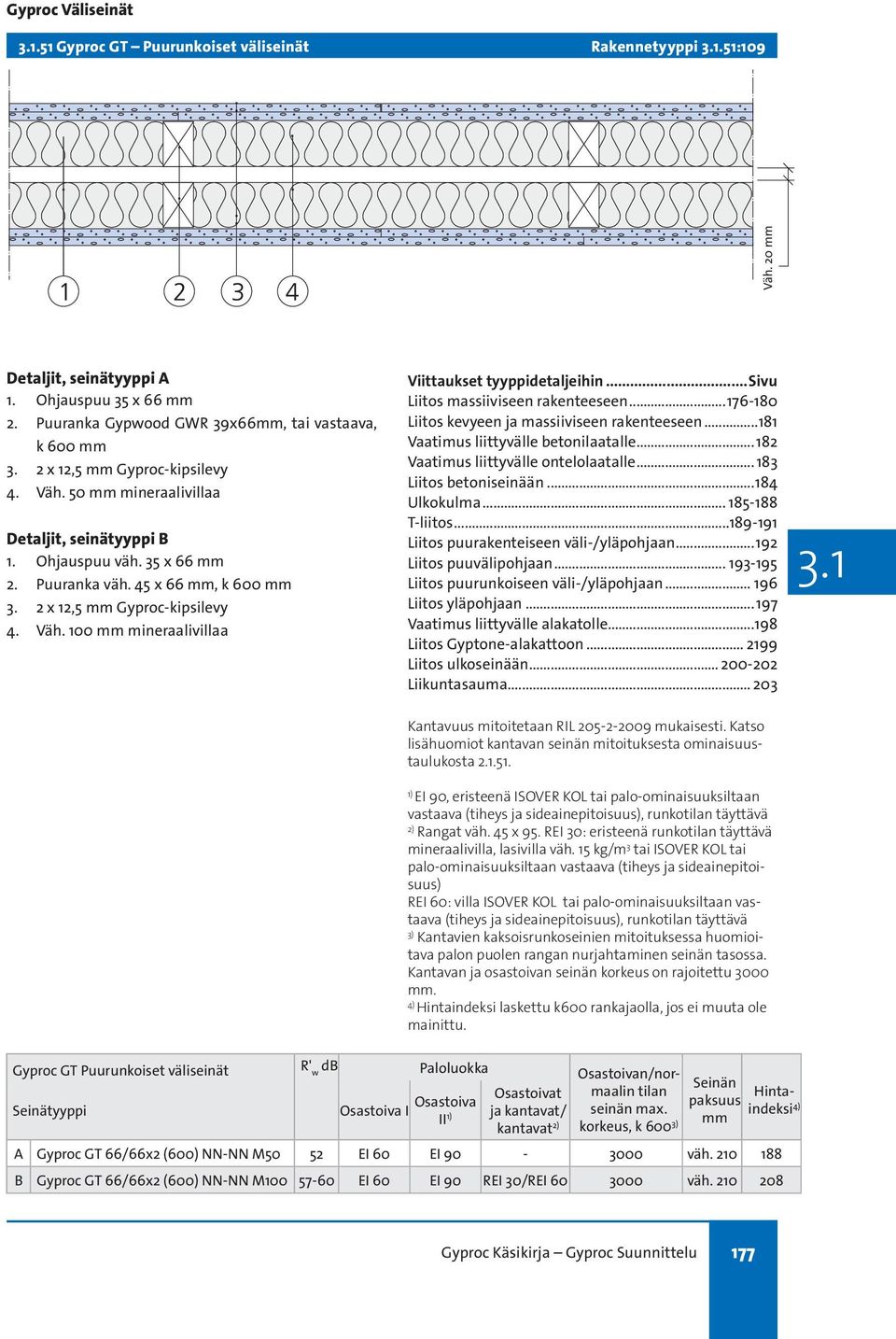 ..76-80 Liitos kevyeen ja massiiviseen rakenteeseen...8 Vaatimus liittyvälle betonilaatalle... 82 Vaatimus liittyvälle ontelolaatalle... 8 Liitos betoniseinään...8 Ulkokulma... 85-88 T-liitos.