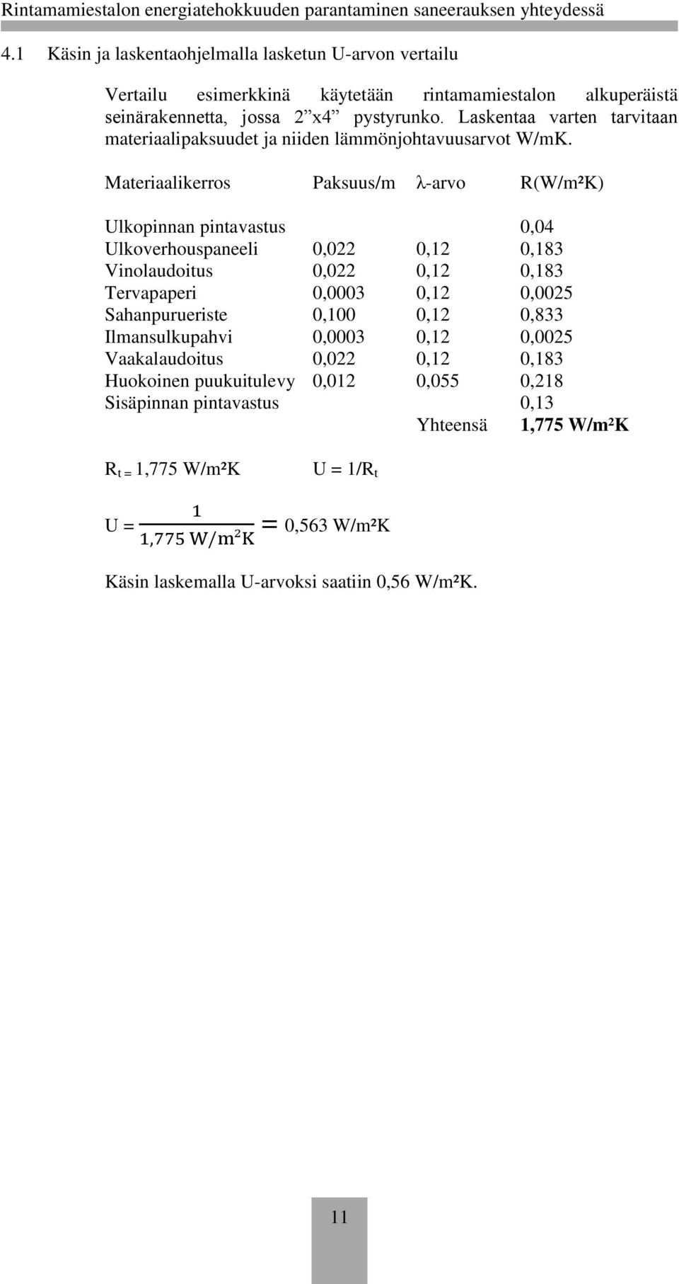 Materiaalikerros Paksuus/m λ-arvo R(W/m²K) Ulkopinnan pintavastus 0,04 Ulkoverhouspaneeli 0,022 0,12 0,183 Vinolaudoitus 0,022 0,12 0,183 Tervapaperi 0,0003 0,12 0,0025