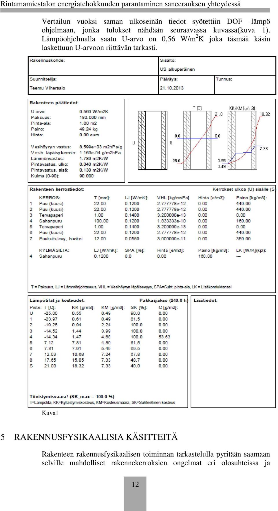 Lämpöohjelmalla saatu U-arvo on 0,56 W/m 2 K joka täsmää käsin laskettuun U-arvoon riittävän tarkasti.