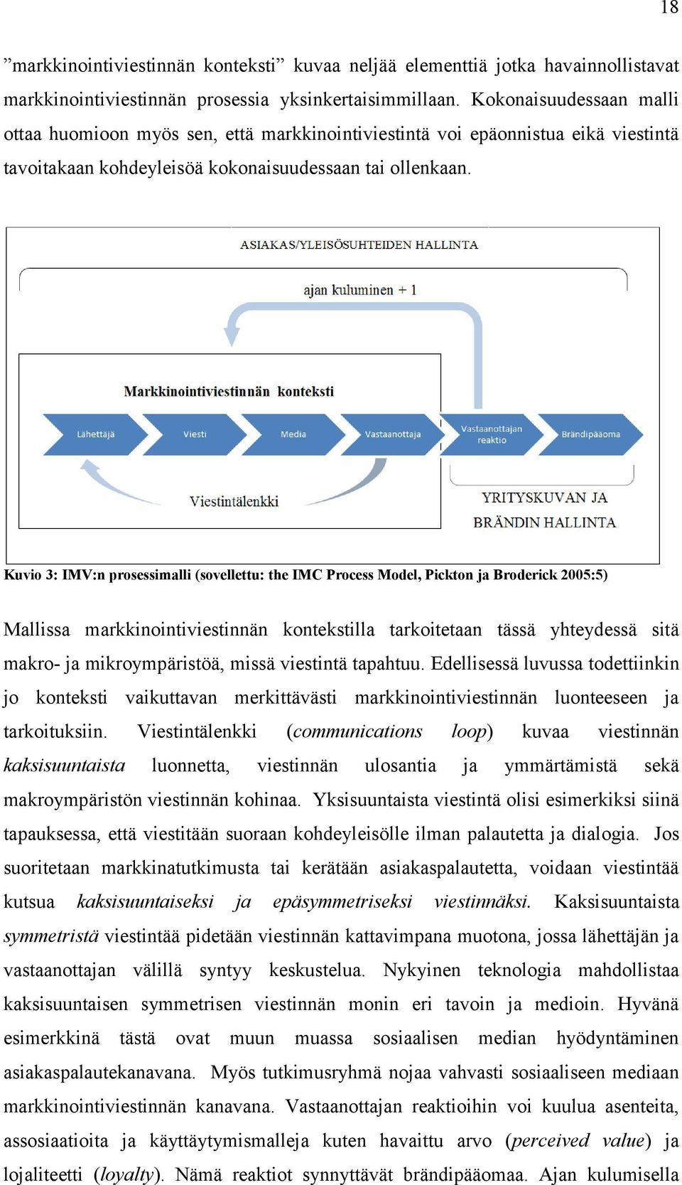 Kuvio 3: IMV:n prosessimalli (sovellettu: the IMC Process Model, Pickton ja Broderick 2005:5) Mallissa markkinointiviestinnän kontekstilla tarkoitetaan tässä yhteydessä sitä makro- ja