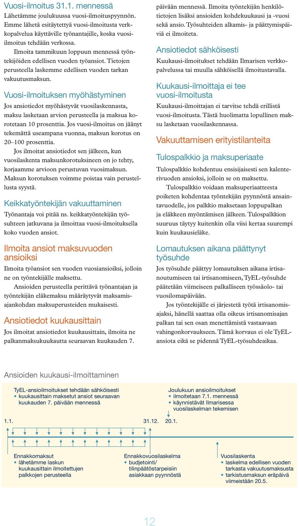 Vuosi-ilmoituksen myöhästyminen Jos ansiotiedot myöhästyvät vuosilaskennasta, maksu lasketaan arvion perusteella ja maksua korotetaan 10 prosenttia.