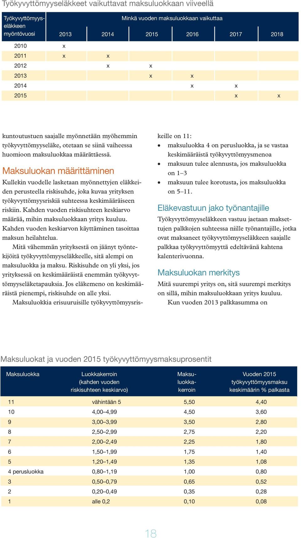 Maksuluokan määrittäminen Kullekin vuodelle lasketaan myönnettyjen eläkkeiden perusteella riskisuhde, joka kuvaa yrityksen työkyvyttömyysriskiä suhteessa keskimääräiseen riskiin.