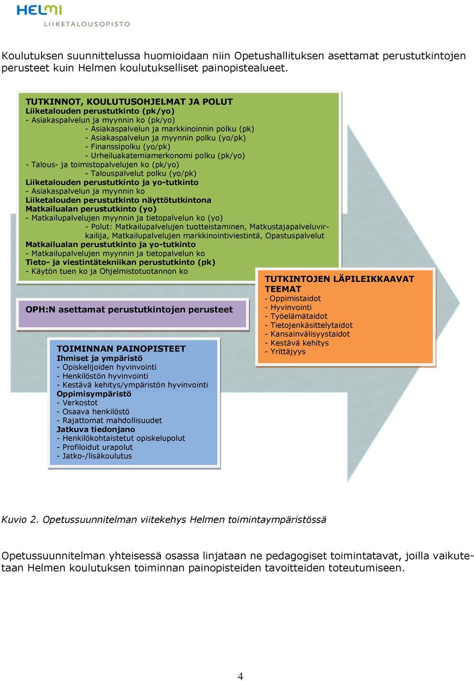 (yo/pk) - Finanssipolku (yo/pk) - Urheiluakatemiamerkonomi polku (pk/yo) - Talous- ja toimistopalvelujen ko (pk/yo) - Talouspalvelut polku (yo/pk) Liiketalouden perustutkinto ja yo-tutkinto -