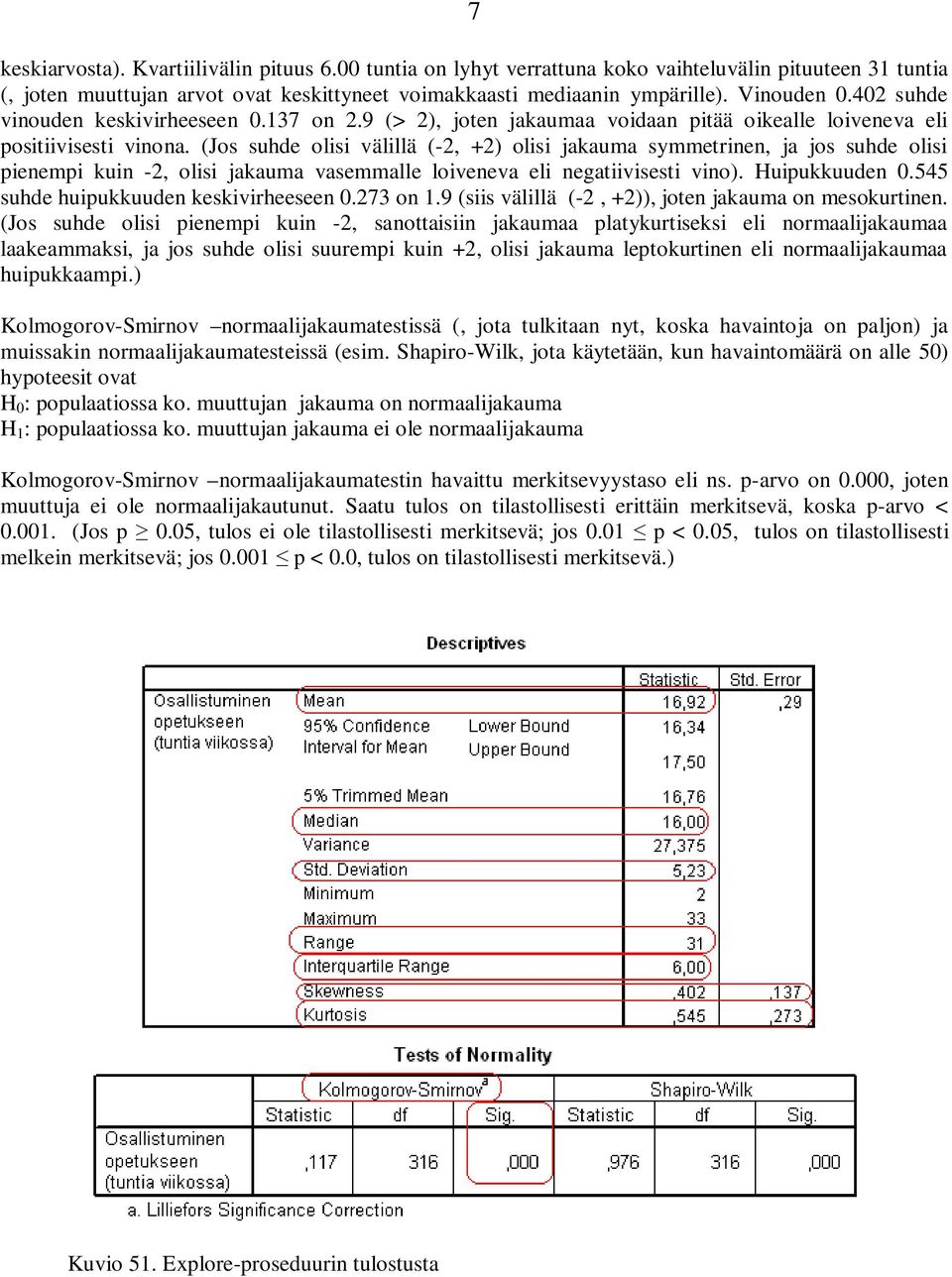 (Jos suhde olisi välillä (-2, +2) olisi jakauma symmetrinen, ja jos suhde olisi pienempi kuin -2, olisi jakauma vasemmalle loiveneva eli negatiivisesti vino). Huipukkuuden 0.