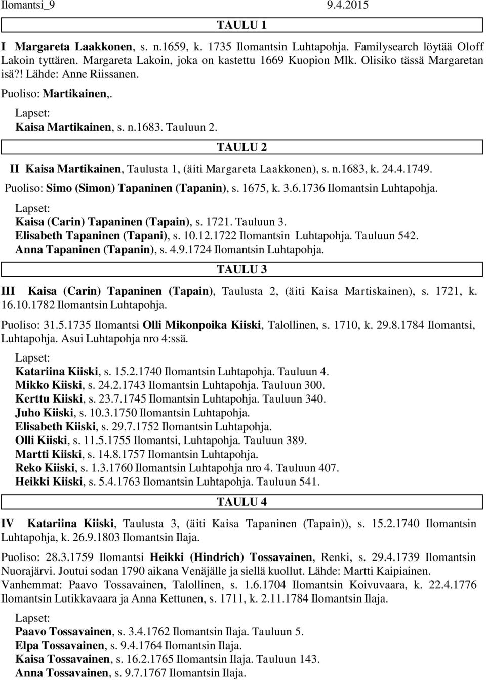 n.1683, k. 24.4.1749. Puoliso: Simo (Simon) Tapaninen (Tapanin), s. 1675, k. 3.6.1736 Ilomantsin Luhtapohja. Kaisa (Carin) Tapaninen (Tapain), s. 1721. Tauluun 3. Elisabeth Tapaninen (Tapani), s. 10.