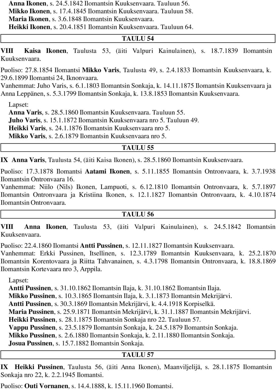 2.4.1833 Ilomantsin Kuuksenvaara, k. 29.6.1899 Ilomantsi 24, Iknonvaara. Vanhemmat: Juho Varis, s. 6.1.1803 Ilomantsin Sonkaja, k. 14.11.1875 Ilomantsin Kuuksenvaara ja Anna Leppänen, s. 5.3.1799 Ilomantsin Sonkaja, k.