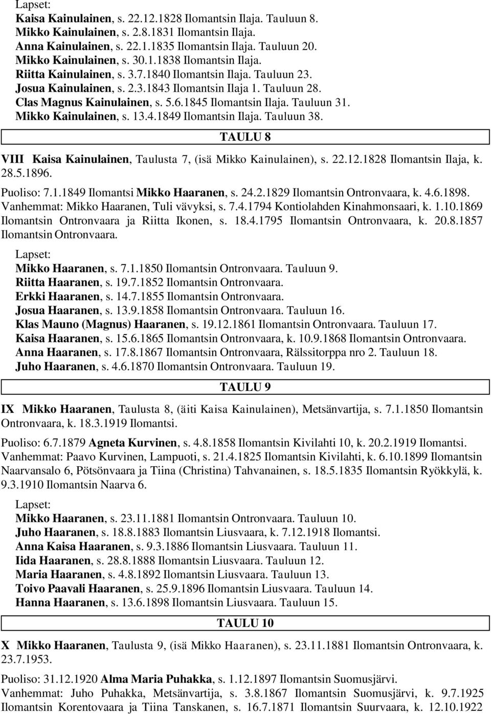 Mikko Kainulainen, s. 13.4.1849 Ilomantsin Ilaja. Tauluun 38. TAULU 8 VIII Kaisa Kainulainen, Taulusta 7, (isä Mikko Kainulainen), s. 22.12.1828 Ilomantsin Ilaja, k. 28.5.1896. Puoliso: 7.1.1849 Ilomantsi Mikko Haaranen, s.