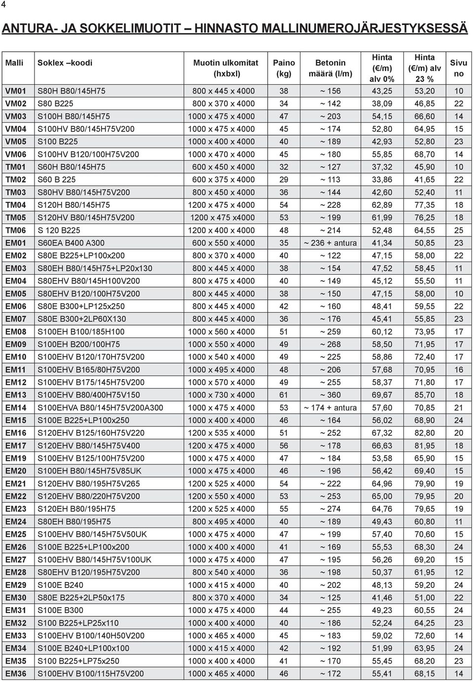 4000 45 ~ 174 52,80 64,95 15 VM05 S100 B225 1000 x 400 x 4000 40 ~ 189 42,93 52,80 23 VM06 S100HV B120/100H75V200 1000 x 470 x 4000 45 ~ 180 55,85 68,70 14 TM01 S60H B80/145H75 600 x 450 x 4000 32 ~