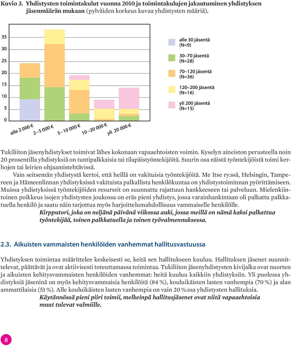 jäsenyhdistykset toimivat lähes kokonaan vapaaehtoisten voimin. Kyselyn aineiston perusteella noin 20 prosentilla yhdistyksiä on tuntipalkkaisia tai tilapäistyöntekijöitä.