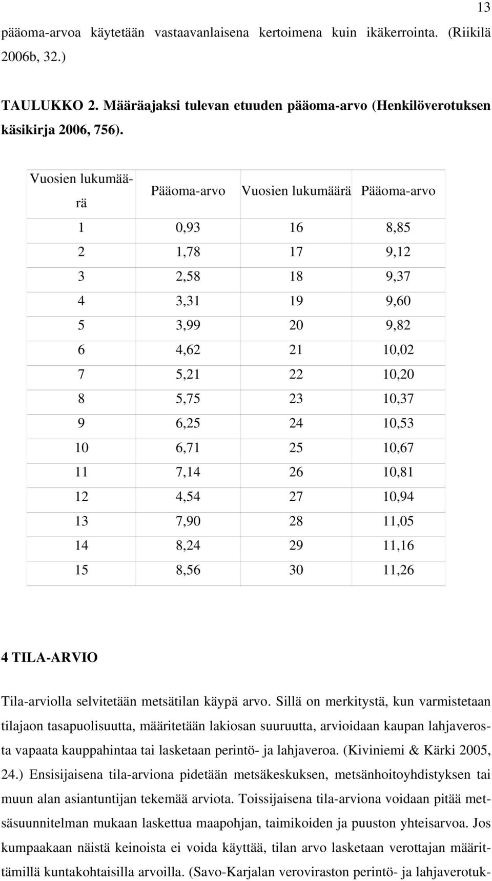 10 6,71 25 10,67 11 7,14 26 10,81 12 4,54 27 10,94 13 7,90 28 11,05 14 8,24 29 11,16 15 8,56 30 11,26 4 TILA-ARVIO Tila-arviolla selvitetään metsätilan käypä arvo.