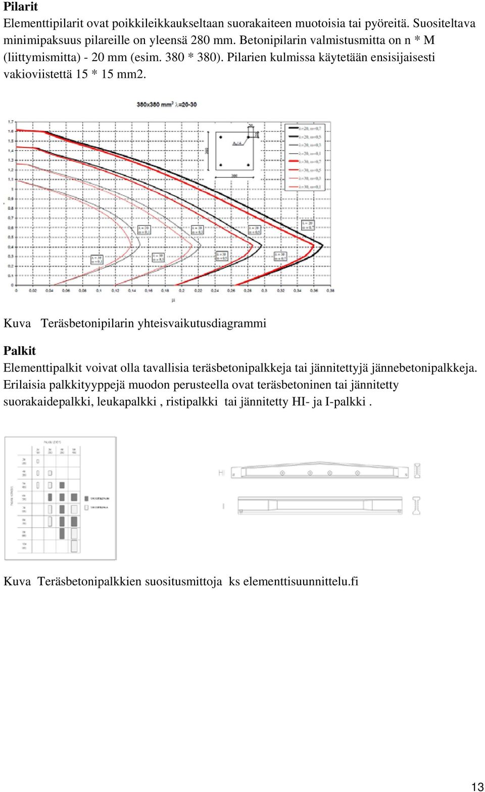 Kuva Teräsbetonipilarin yhteisvaikutusdiagrammi Palkit Elementtipalkit voivat olla tavallisia teräsbetonipalkkeja tai jännitettyjä jännebetonipalkkeja.