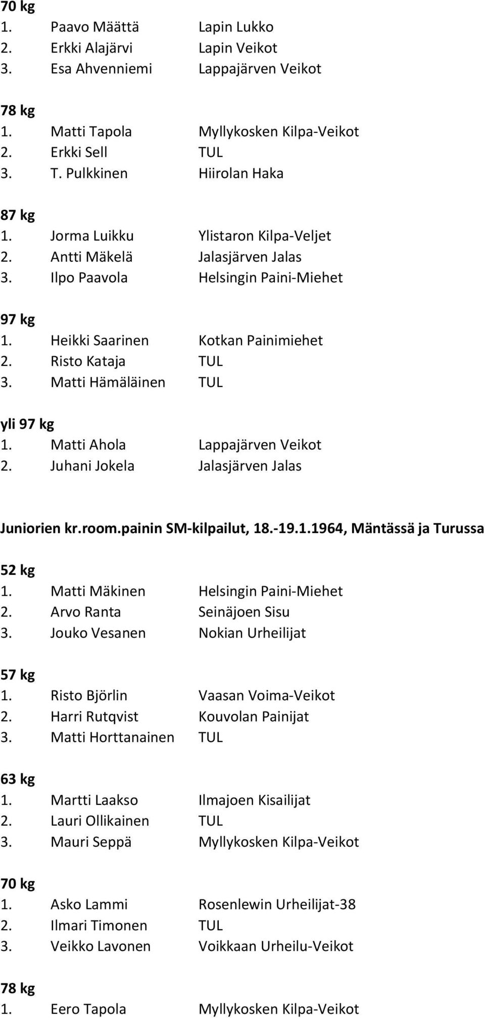 Juhani Jokela Jalasjärven Jalas Juniorien kr.room.painin SM-kilpailut, 18.-19.1.1964, Mäntässä ja Turussa 1. Matti Mäkinen Helsingin Paini-Miehet 2. Arvo Ranta Seinäjoen Sisu 3.