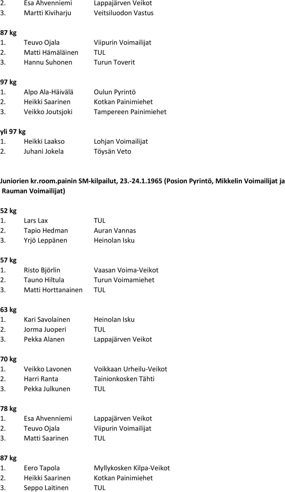 painin SM-kilpailut, 23.-24.1.1965 (Posion Pyrintö, Mikkelin Voimailijat ja Rauman Voimailijat) 1. Lars Lax TUL 2. Tapio Hedman Auran Vannas 3. Yrjö Leppänen Heinolan Isku 1.