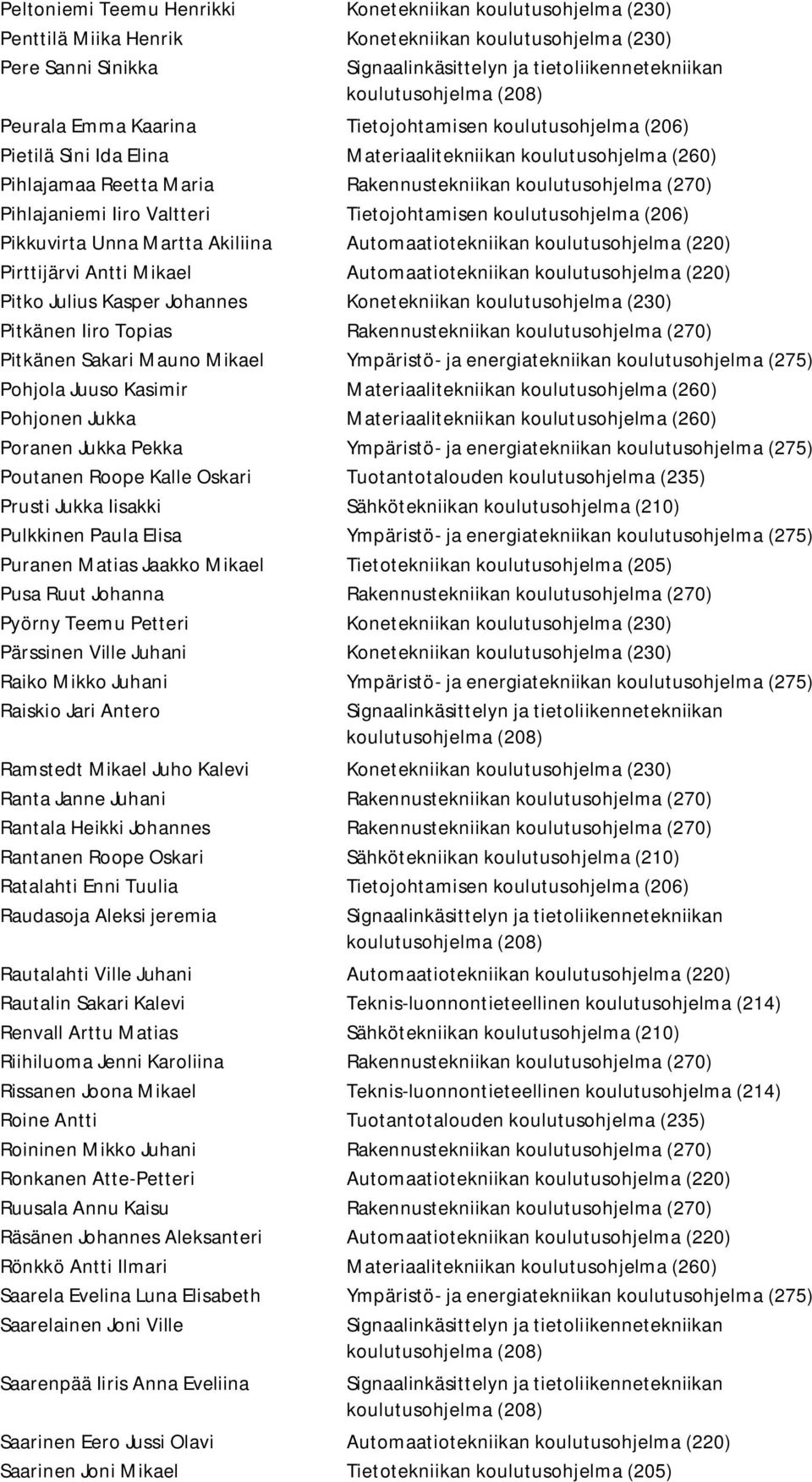 Pikkuvirta Unna Martta Akiliina Automaatiotekniikan koulutusohjelma (220) Pirttijärvi Antti Mikael Automaatiotekniikan koulutusohjelma (220) Pitko Julius Kasper Johannes Konetekniikan koulutusohjelma