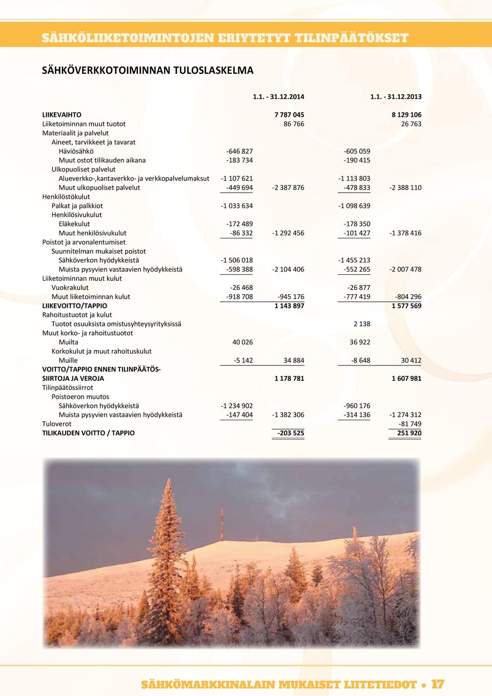 2013 LIIKEVAIHTO 7 787 045 8 129 106 Liiketoiminnan muut tuotot 86 766 26 763 Materiaalit ja palvelut Aineet, tarvikkeet ja tavarat Häviösähkö -646 827-605 059 Muut ostot tilikauden aikana -183