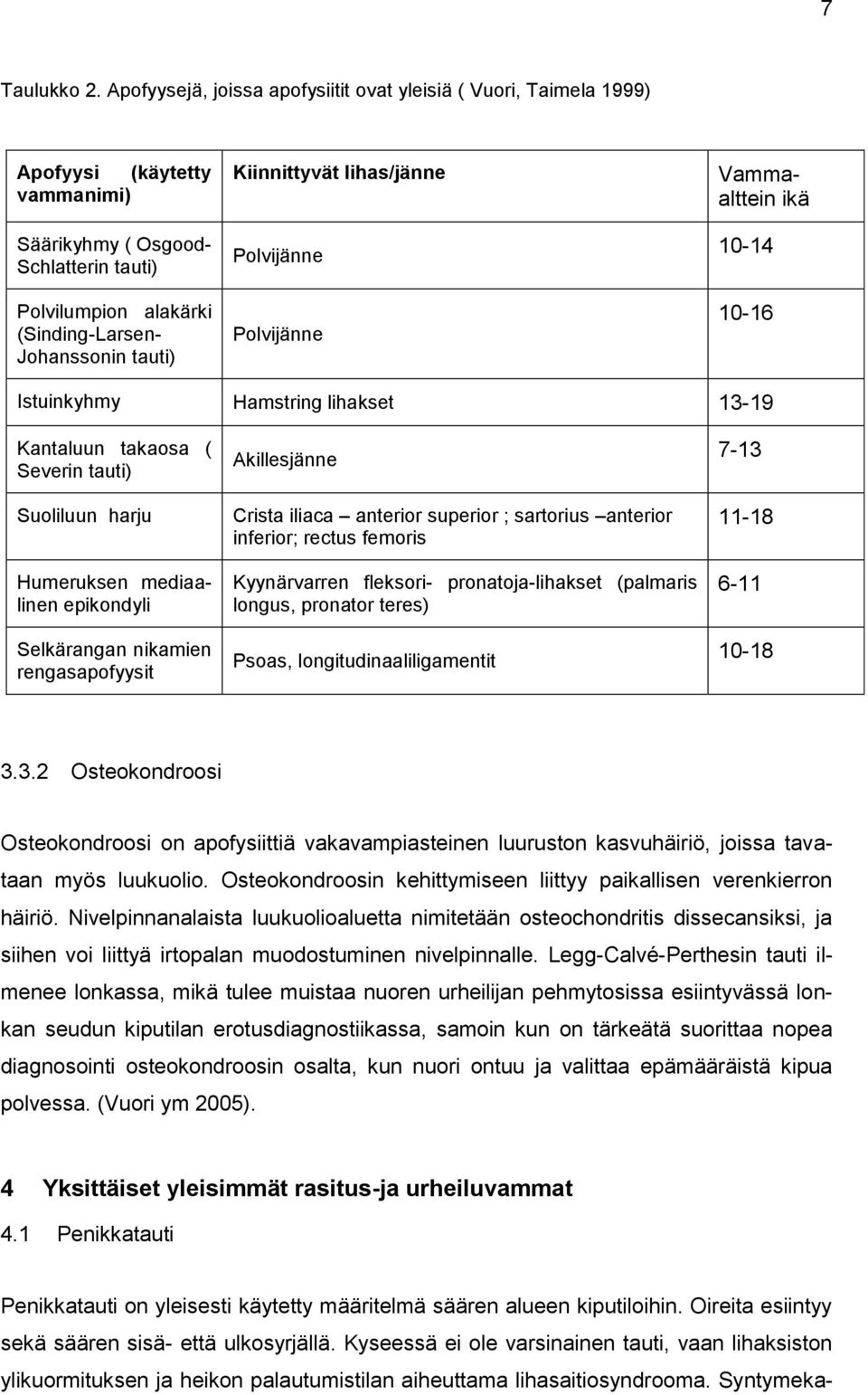 Kiinnittyvät lihas/jänne Polvijänne Polvijänne Vammaalttein ikä 10-14 10-16 Istuinkyhmy Hamstring lihakset 13-19 Kantaluun takaosa ( Severin tauti) Suoliluun harju Humeruksen mediaalinen epikondyli