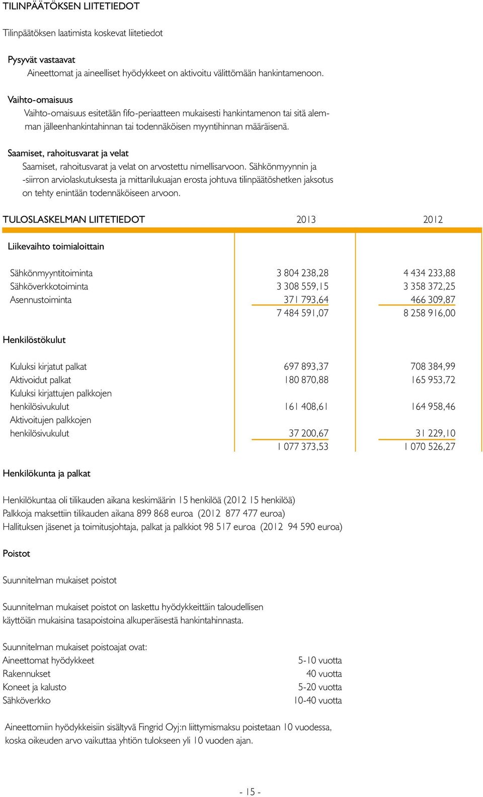 Saamiset, rahoitusvarat ja velat Saamiset, rahoitusvarat ja velat on arvostettu nimellisarvoon.