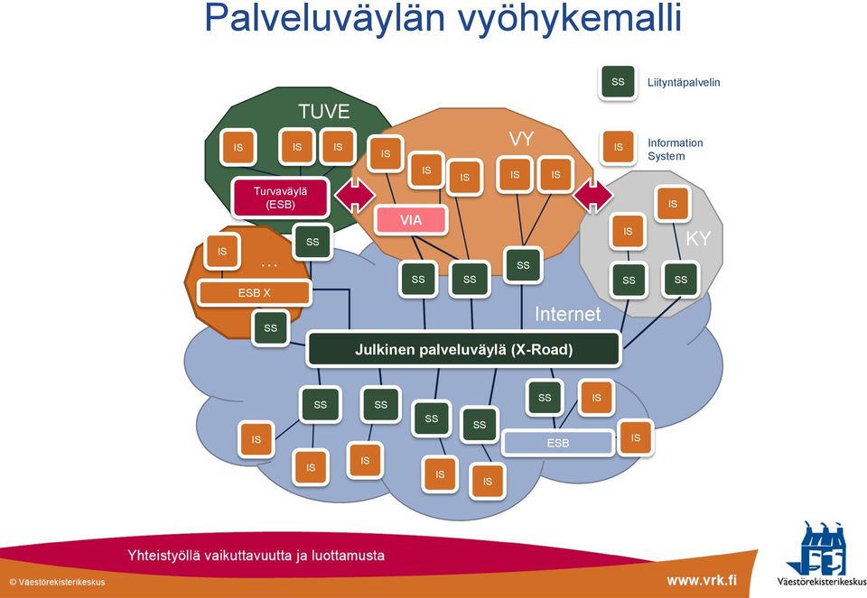 Internet Liityntäpalvelin