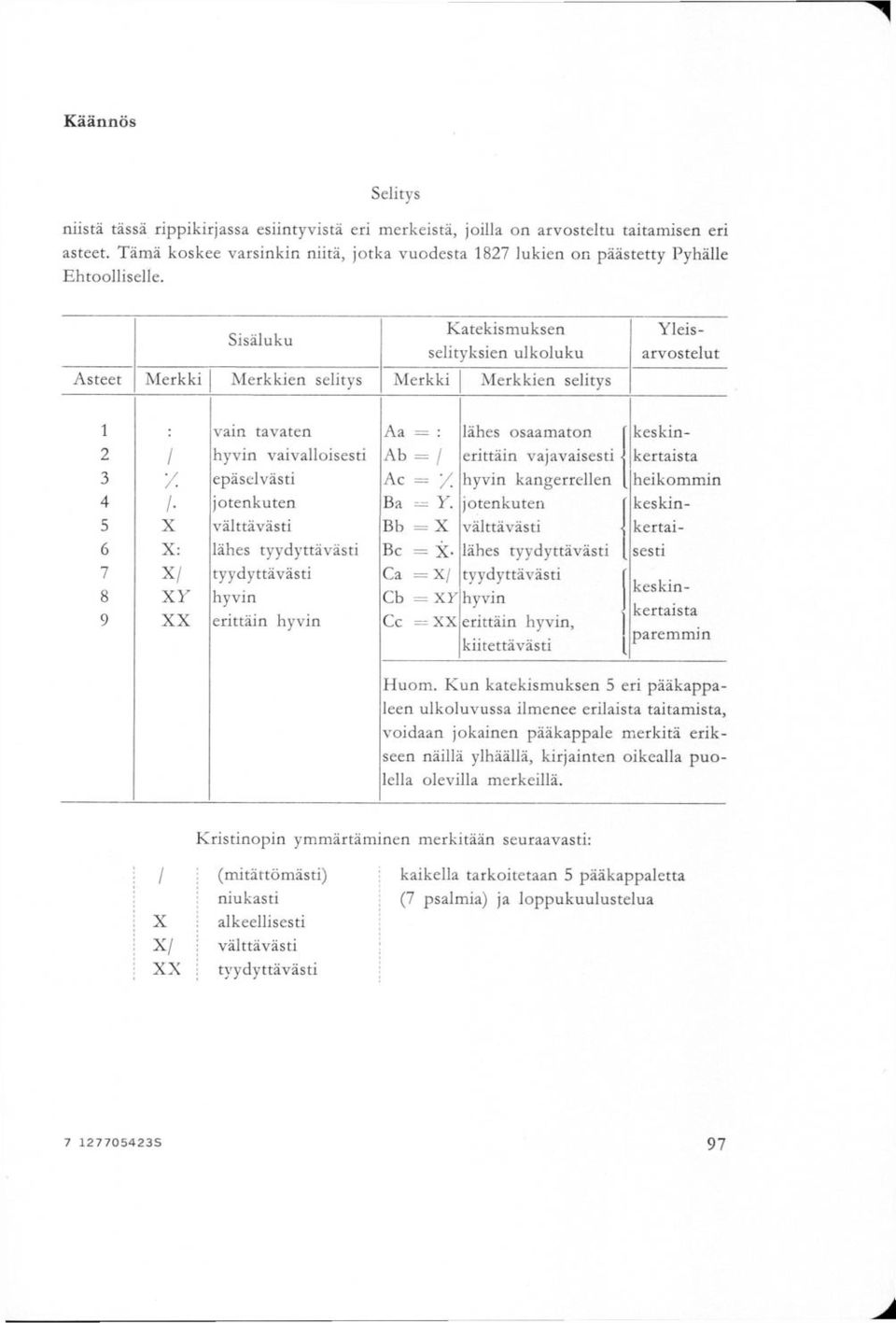 Sisäluku Katekismuksen selityksien ulkoluku Asteet M erkki M erkkien selitys M erkki M erkkien selitys Yleisarvostelut / X / x X: X/ X Y XX vain tavaten hyvin vaivalloisesti epäselvästi jotenkuten