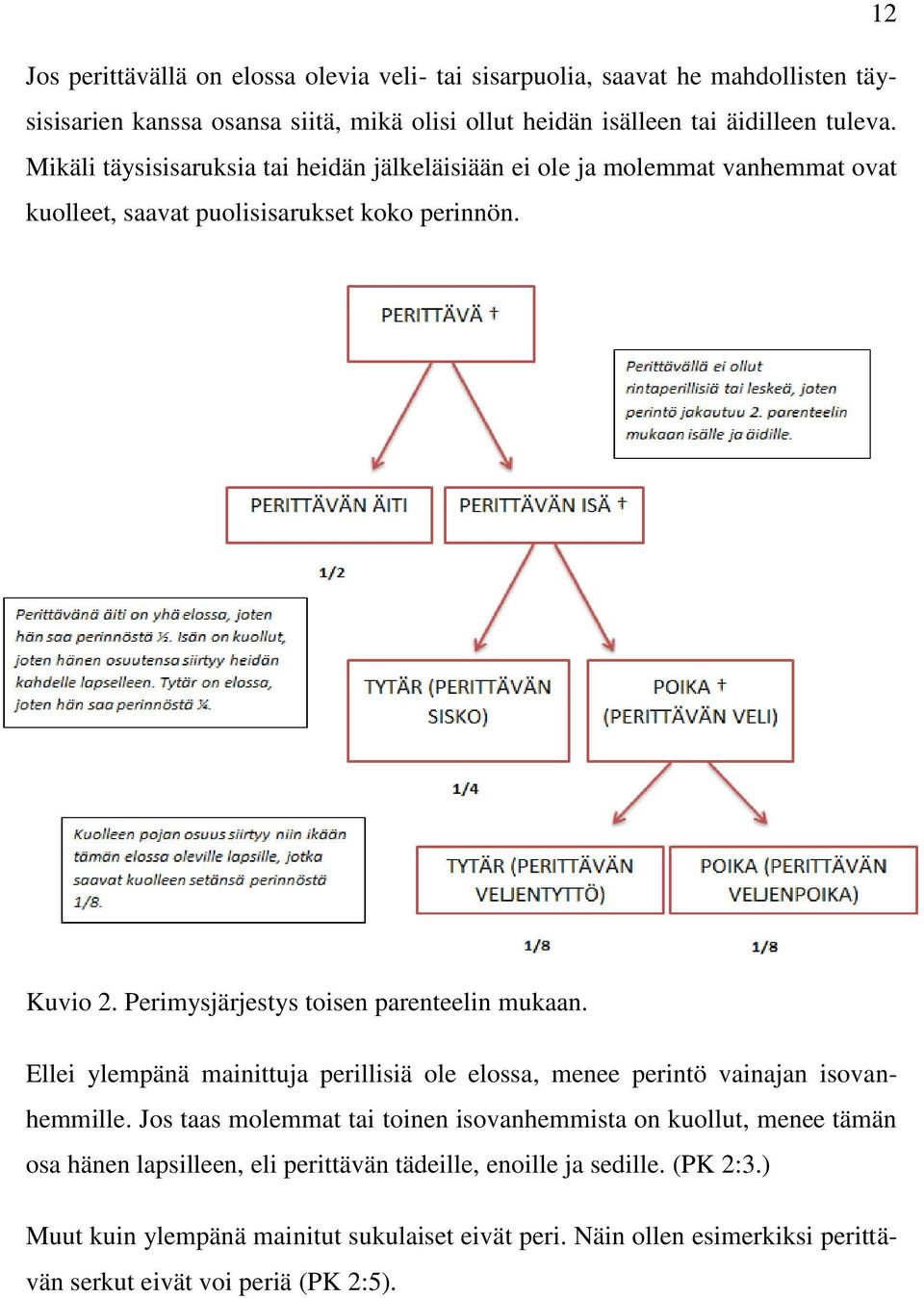 Perimysjärjestys toisen parenteelin mukaan. Ellei ylempänä mainittuja perillisiä ole elossa, menee perintö vainajan isovanhemmille.