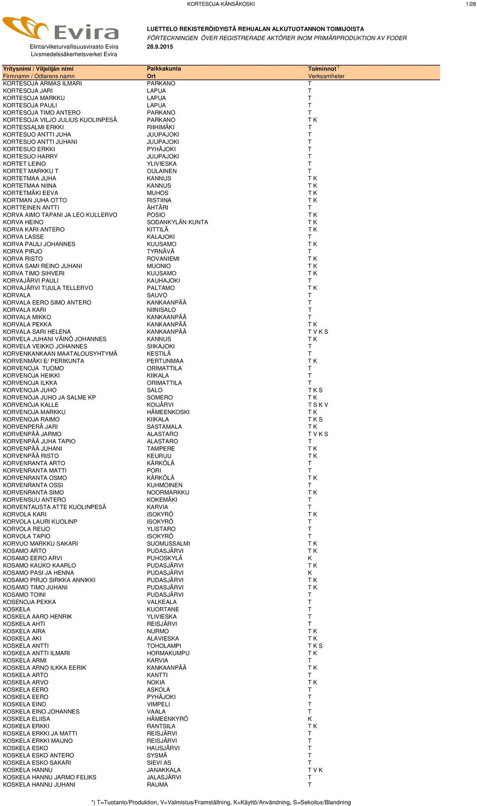 T OULAINEN T KORTETMAA JUHA KANNUS T K KORTETMAA NIINA KANNUS T K KORTETMÄKI EEVA MUHOS T K KORTMAN JUHA OTTO RISTIINA T K KORTTEINEN ANTTI ÄHTÄRI T KORVA AIMO TAPANI JA LEO KULLERVO POSIO T K KORVA