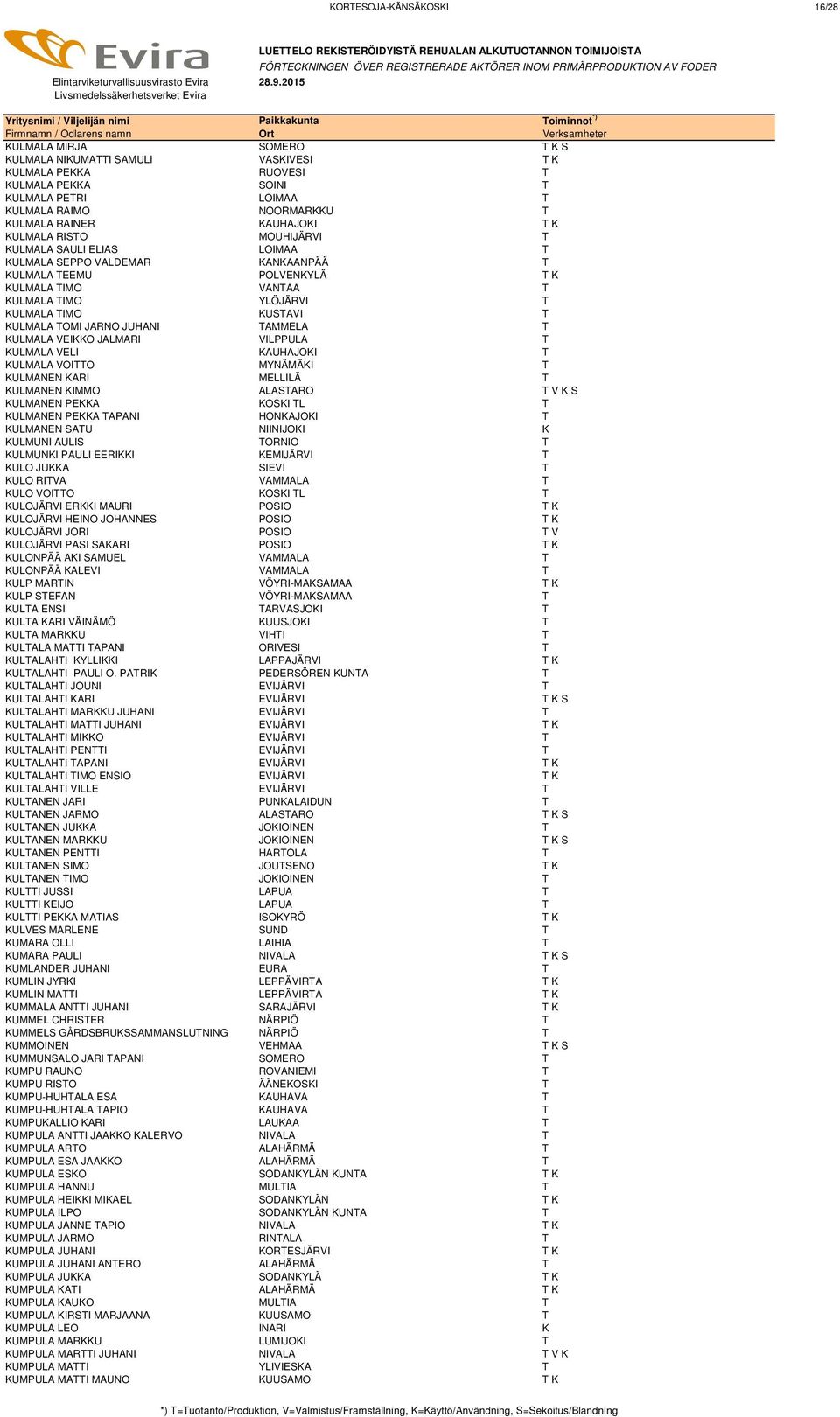TIMO KUSTAVI T KULMALA TOMI JARNO JUHANI TAMMELA T KULMALA VEIKKO JALMARI VILPPULA T KULMALA VELI KAUHAJOKI T KULMALA VOITTO MYNÄMÄKI T KULMANEN KARI MELLILÄ T KULMANEN KIMMO ALASTARO T V K S