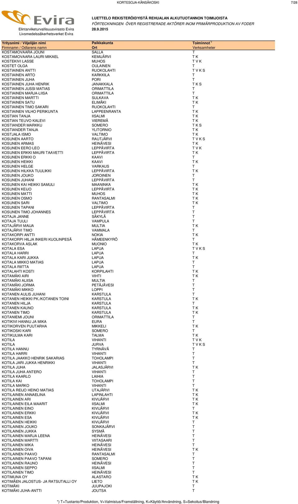 T K KOSTIAINEN TIMO SAKARI RUOKOLAHTI T KOSTIAINEN VILHO PERIKUNTA LAPPEENRANTA T K KOSTIAN TANJA IISALMI T K KOSTIAN TEUVO KALEVI VIEREMÄ T K KOSTIANDER MARKKU SOMERO T K S KOSTIANDER TANJA