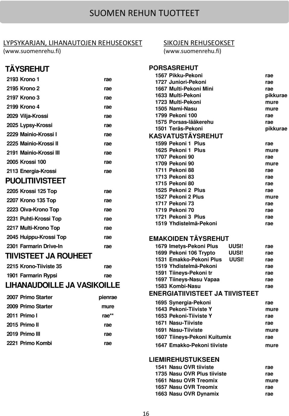rae 2005 Krossi 100 rae 2113 Energia-Krossi rae PUOLITIIVISTEET 2205 Krossi 125 Top rae 2207 Krono 135 Top rae 2223 Oiva-Krono Top rae 2231 Puhti-Krossi Top rae 2217 Multi-Krono Top rae 2045