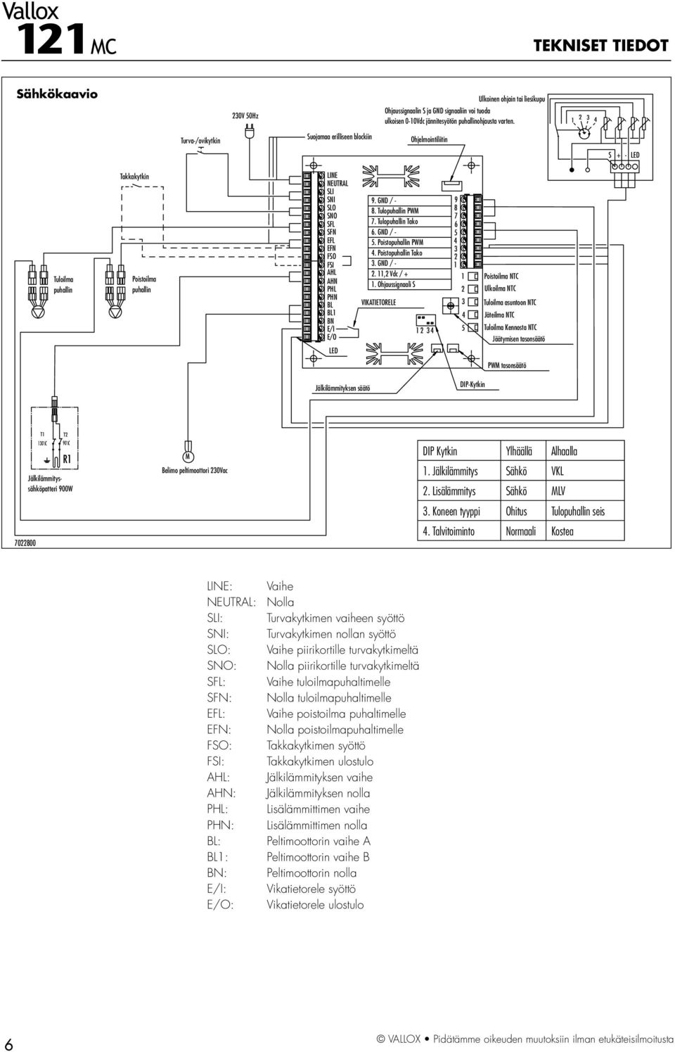 PHN BL BL1 BN E/I E/O LED 9. GND / - 8. Tulopuhallin PWM 7. Tulopuhallin Tako 6. GND / - 5. Poistopuhallin PWM 4. Poistopuhallin Tako 3. GND / - 2. 11,2 Vdc / + 1.