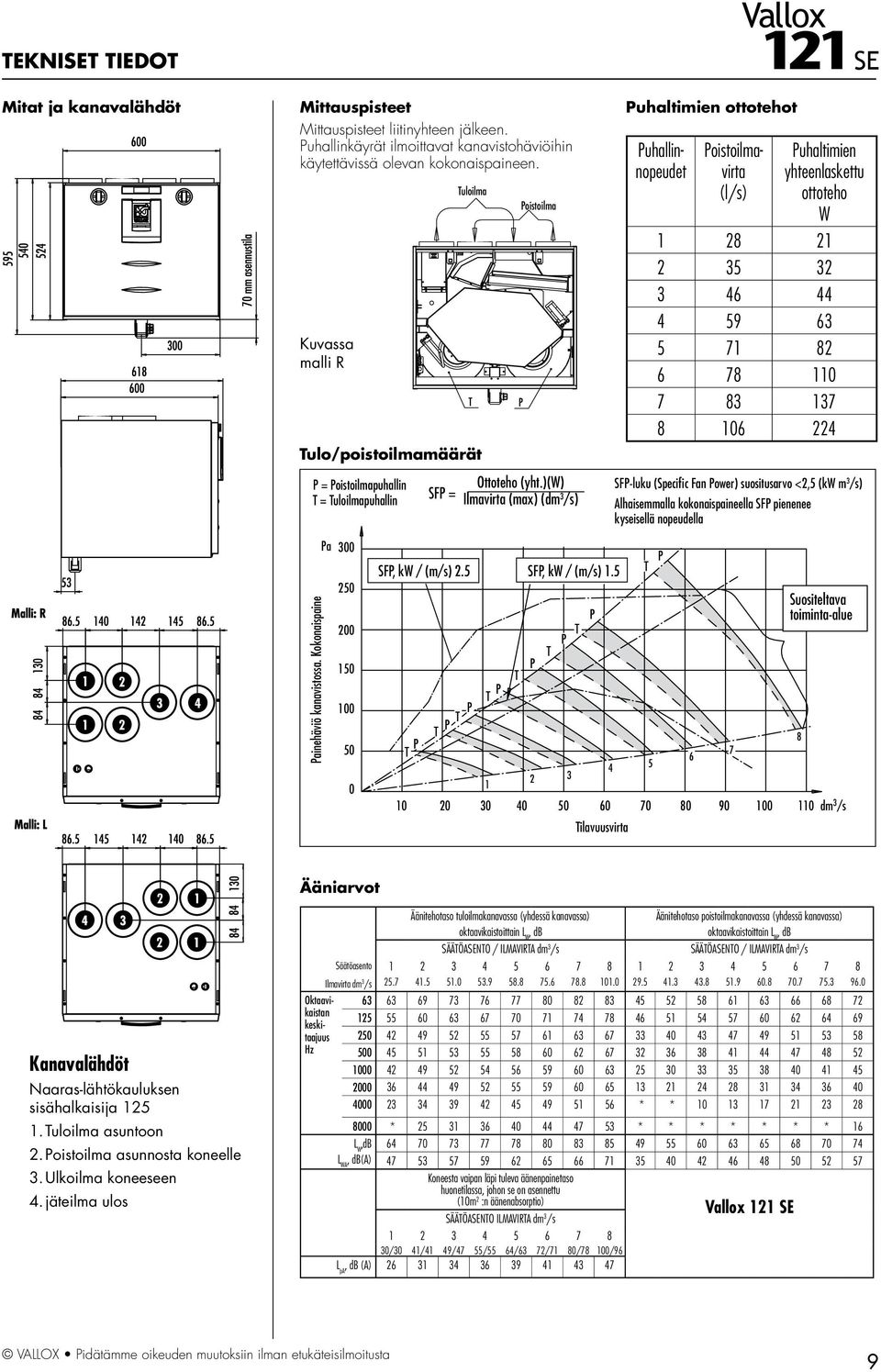 82 6 78 110 7 83 137 8 106 224 P = Poistoilmapuhallin T = Tuloilmapuhallin Ottoteho (yht.