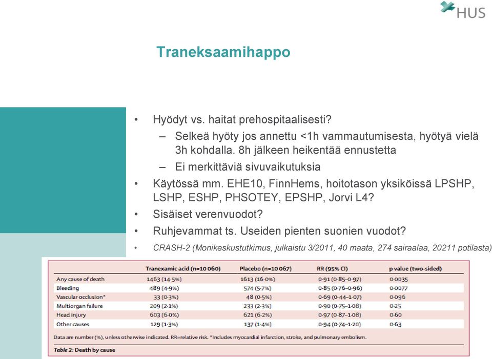 8h jälkeen heikentää ennustetta Ei merkittäviä sivuvaikutuksia Käytössä mm.