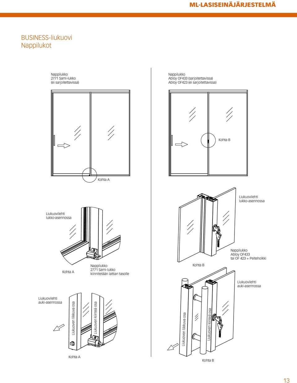 Nappilukko Abloy OF433 tai OF 423 + Peiteholkki Kohta A Nappilukko 2 Sami-lukko kiinnitetään lattian tasolle Kohta B Liukuovilehti