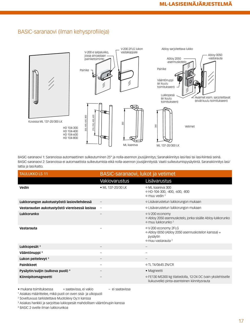 sarjoitettavat (eivät kuulu toimitukseen) Kuvassa ML 3-20/300 LK D 04-300 D 04-400 D 04-600 D 04-800 300, 400, 600, 800 20, 250, 400, 600 300 300 Vetimet ML kaareva ML 3-20/300 LK BASIC-saranaovi :