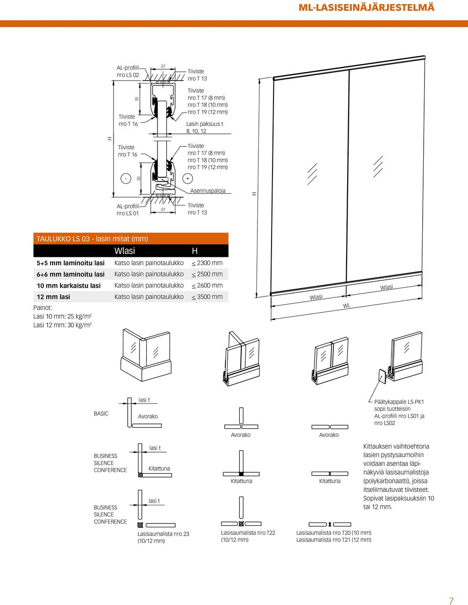 laminoitu lasi Katso lasin painotaulukko < 2500 mm 0 mm karkaistu lasi Katso lasin painotaulukko < 2600 mm 2 mm lasi Katso lasin painotaulukko < 3500 mm Painot: Lasi 0 mm: 25 kg/m 2 Lasi 2 mm: 30