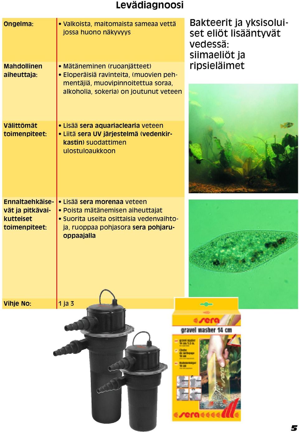 ripsieläimet Välittömät Lisää sera aquariaclearia veteen Liitä sera UV järjestelmä (vedenkirkastin) suodattimen ulostuloaukkoon Lisää sera morenaa veteen