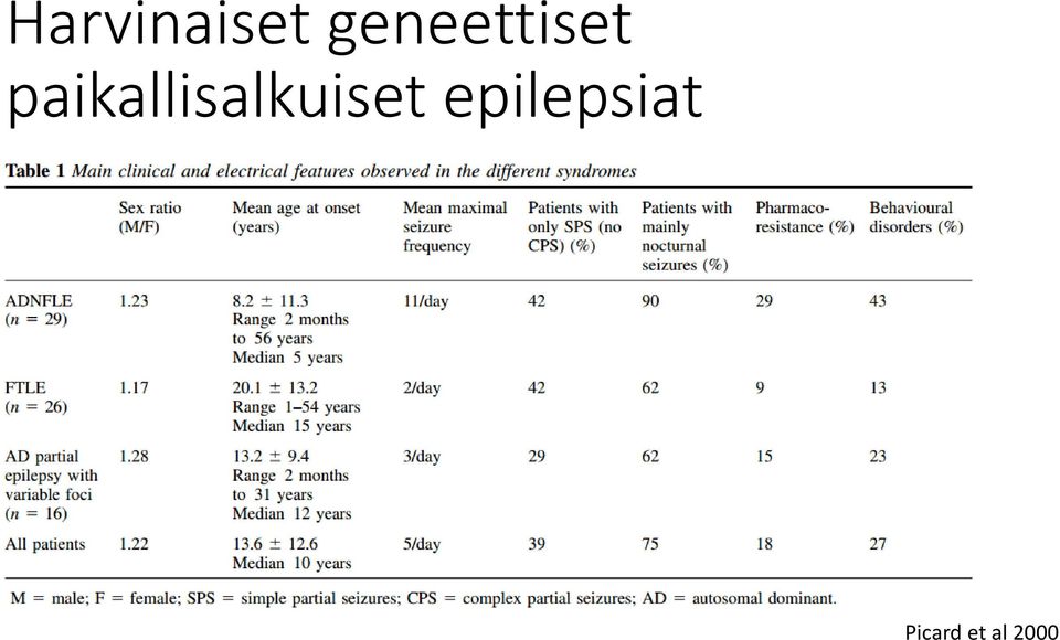 paikallisalkuiset