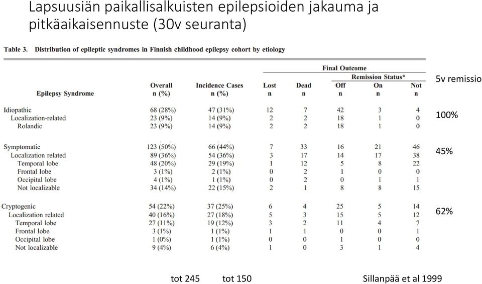 pitkäaikaisennuste (30v seuranta) 5v