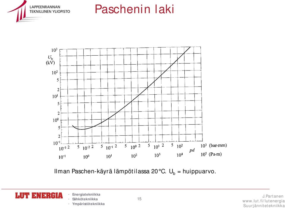 Paschen-käyrä