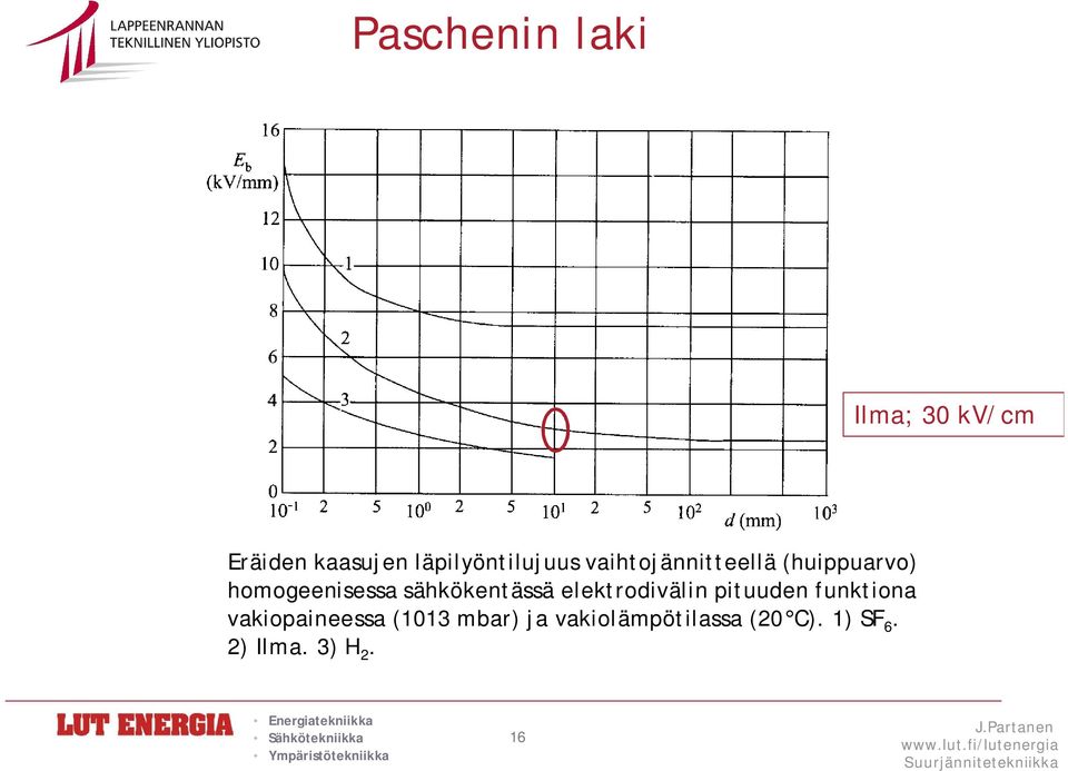 homogeenisessa sähkökentässä elektrodivälin pituuden