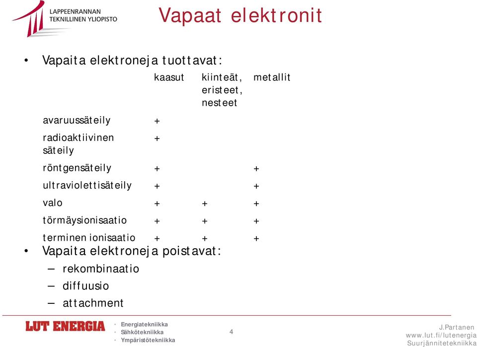 diffuusio attachment kaasut kiinteät, eristeet, nesteet röntgensäteily + +