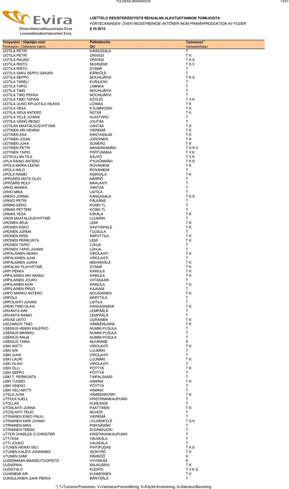 VESA KYLMÄKOSKI T K UOTILA VESA ANTERO ÄETSÄ T K UOTILA VILLE JUHANI ALASTARO T UOTILA VÄINÖ REINO JOUTSA T UOTILAN MAATALOUSYHTYMÄ VANTAA T K UOTINEN ARI HENRIK VIEREMÄ T K UOTINEN ESA RANTASALMI T