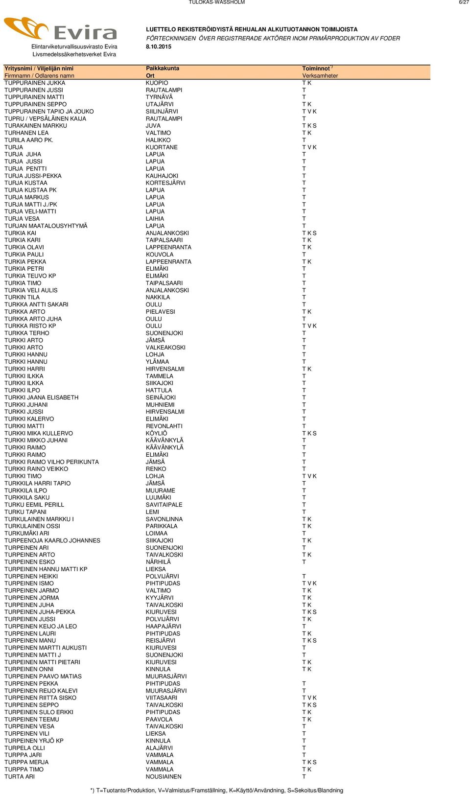 HALIKKO T TURJA KUORTANE T V K TURJA JUHA LAPUA T TURJA JUSSI LAPUA T TURJA PENTTI LAPUA T TURJA JUSSI-PEKKA KAUHAJOKI T TURJA KUSTAA KORTESJÄRVI T TURJA KUSTAA PK LAPUA T TURJA MARKUS LAPUA T TURJA