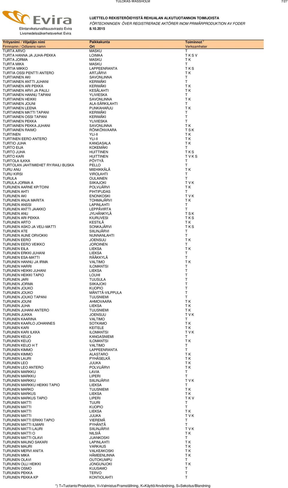 SAVONLINNA T K TURTIAINEN JOUNI ALA-SÄRKILAHTI T TURTIAINEN LEENA PUNKAHARJU T K TURTIAINEN MATTI TAPANI KERIMÄKI T TURTIAINEN OSSI TAPANI KERIMÄKI T TURTIAINEN PEKKA YLIVIESKA T TURTIAINEN PEKKA